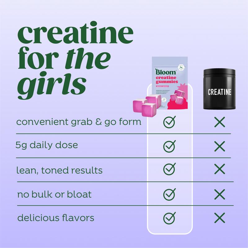 Bloom Nutrition Creatine Gummies